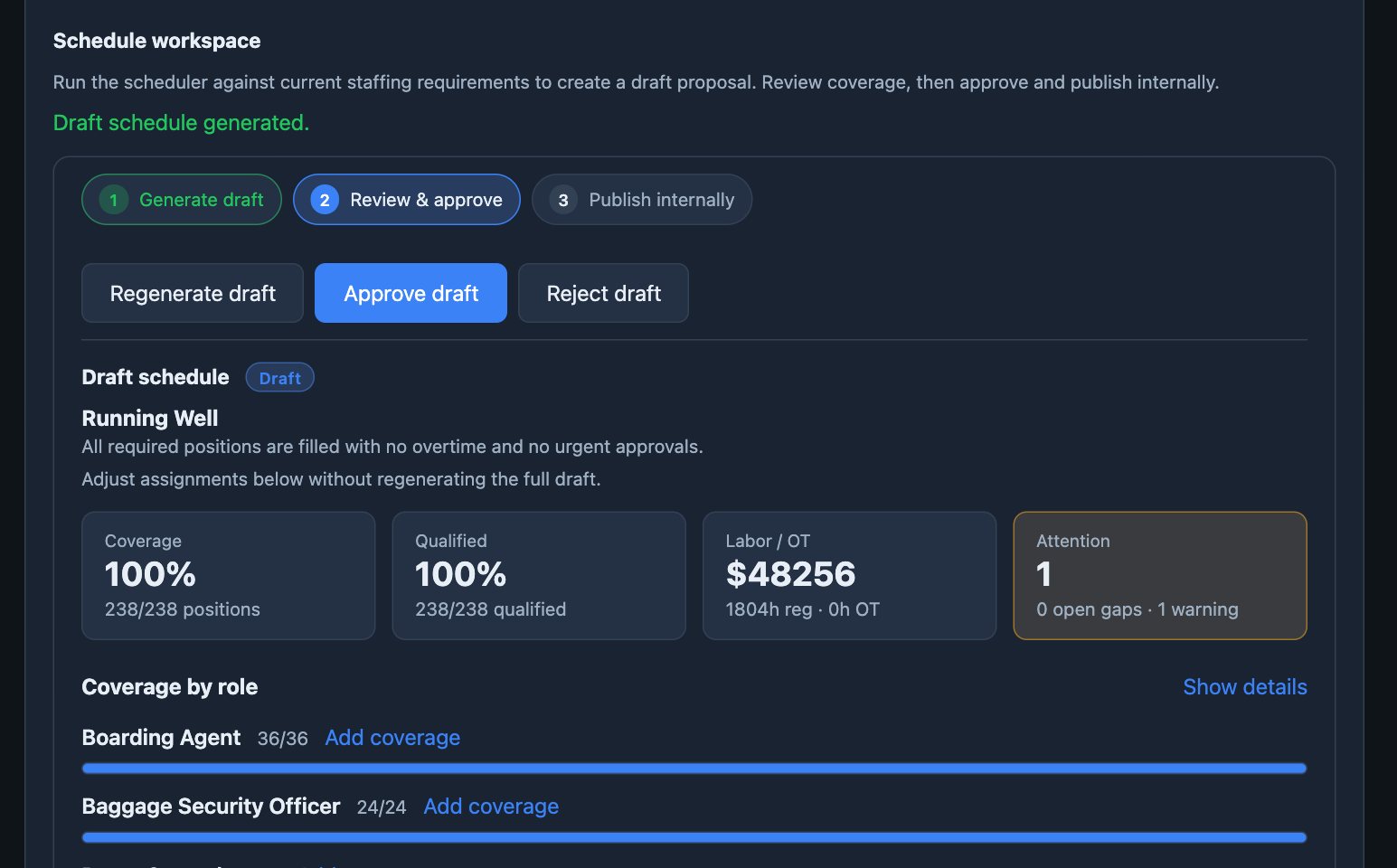 NOE draft schedule review with coverage, qualified coverage, labor, and coverage by role